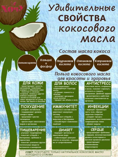 свойства кокосового масла