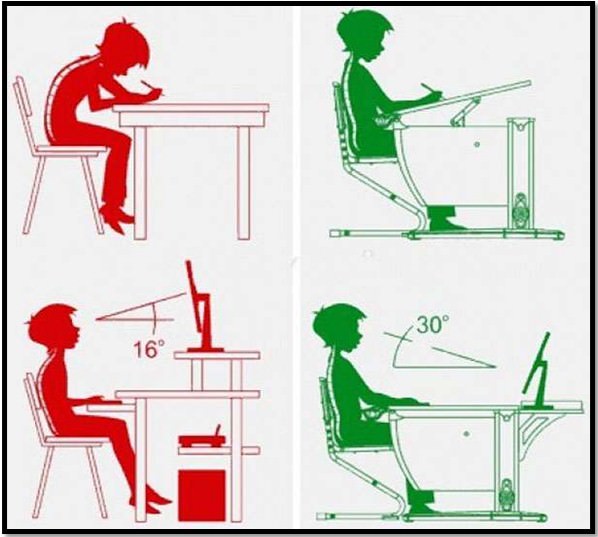 Как правильно сидеть за столом