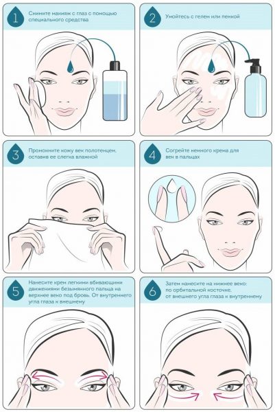 Правила нанесения крема для глаз