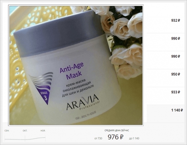Омолаживающая крем-маска Aravia Professional и её стоимость по данным Яндекс.Маркета